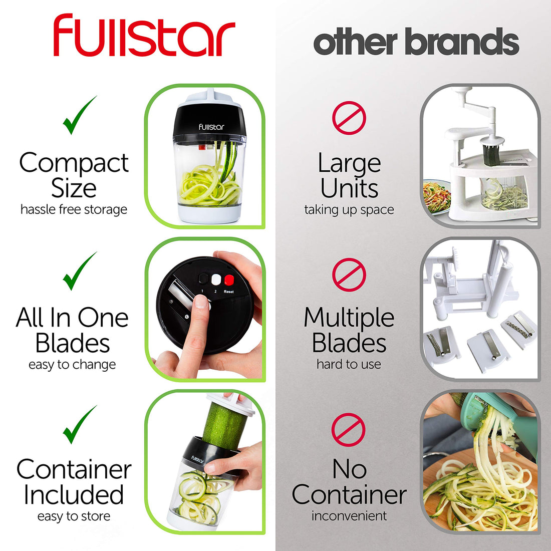 4-in-1 Vegetable Spiralizer – Zucchini, Carrot & Cucumber Slicer for Zoodles & Noodles